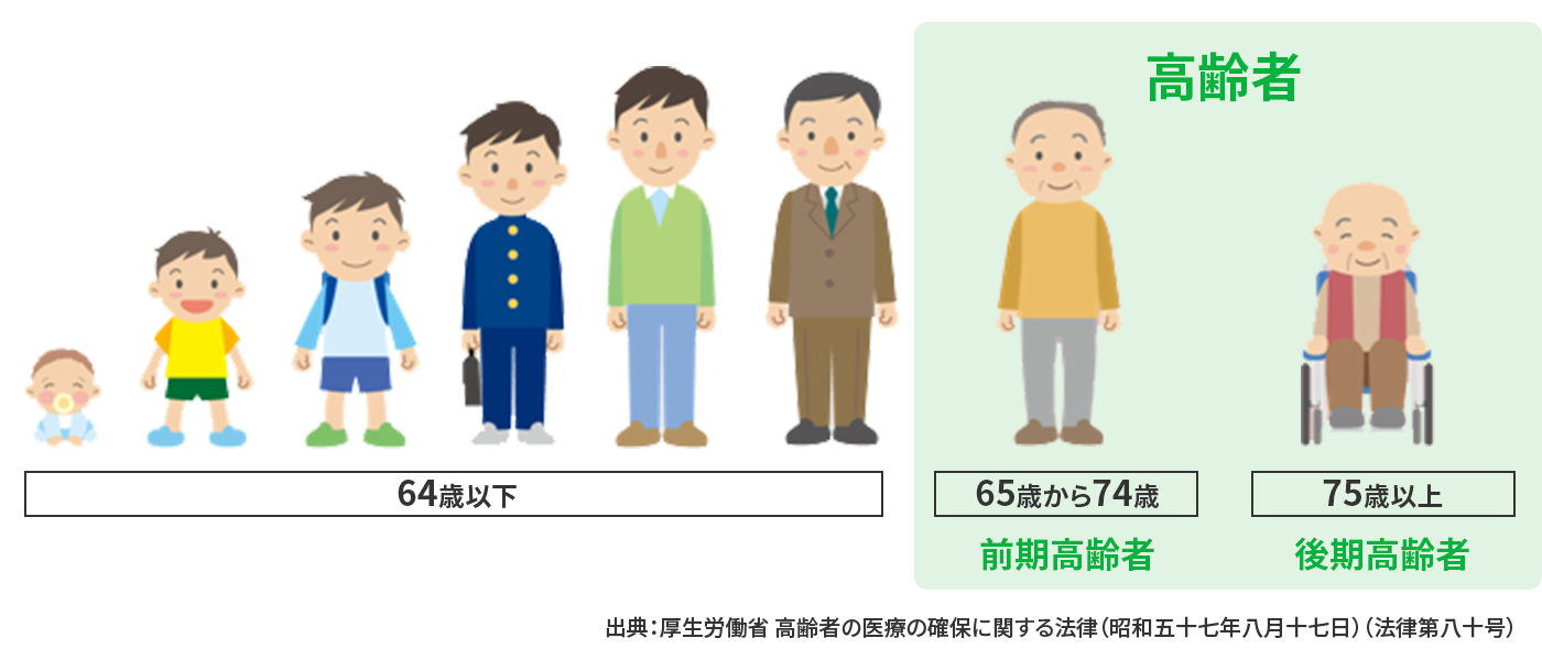 高齢者とは